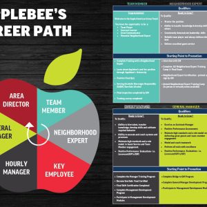 PROOF_AAG_IN_2023_Career Path_Poster_17X11